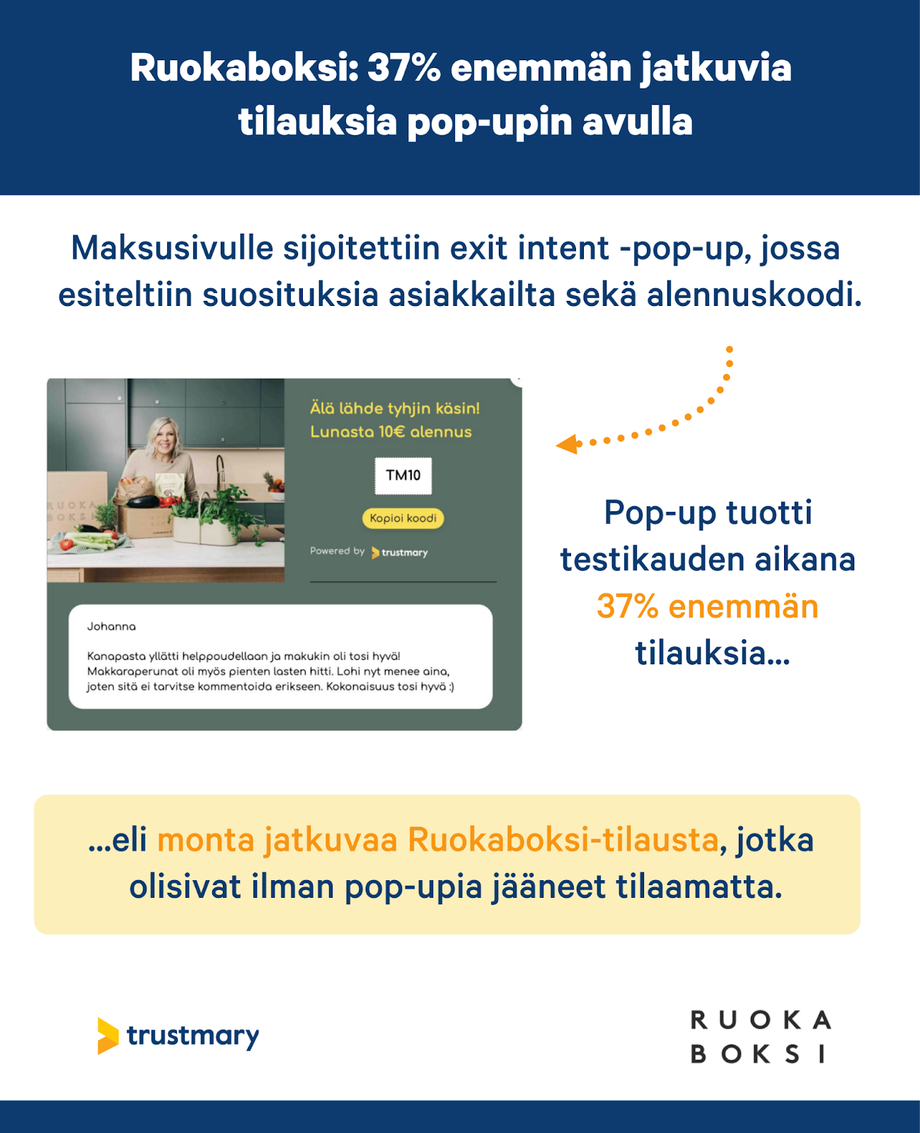37% enemmän jatkuvia tilauksia pop-upin avulla