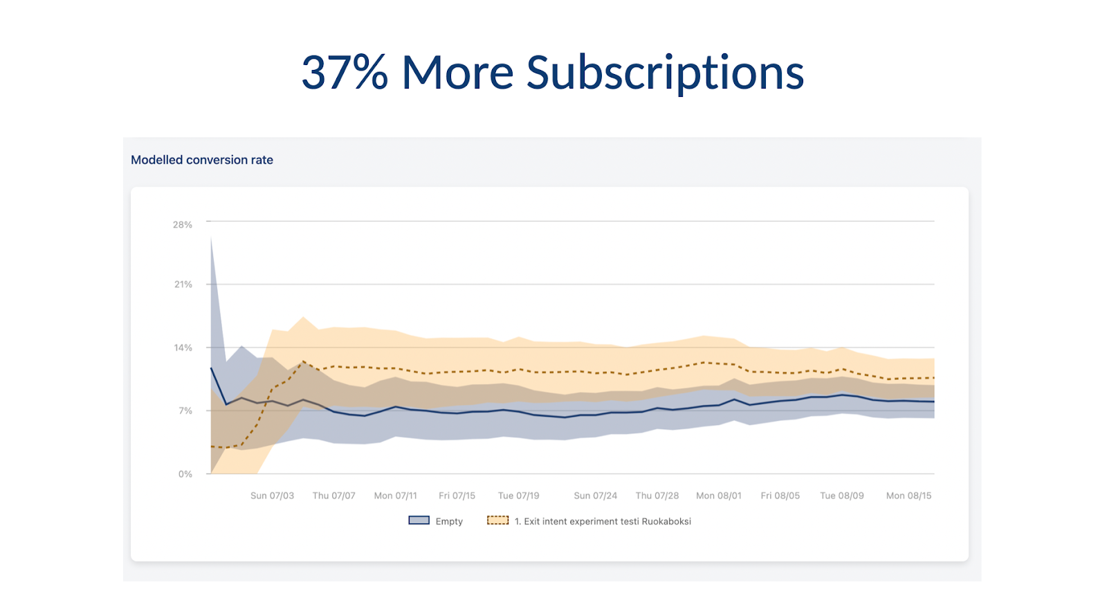 more subscriptions with reviews