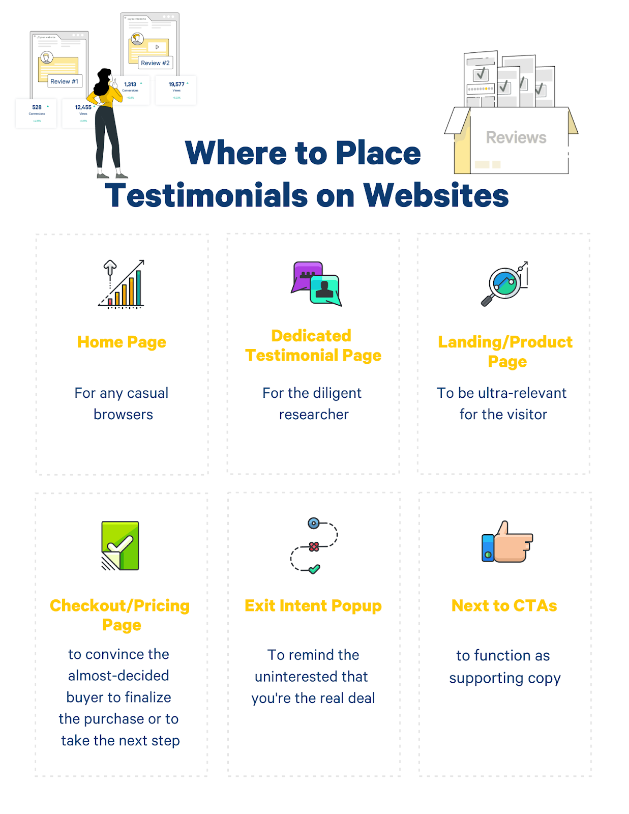 placing testimonials on websites