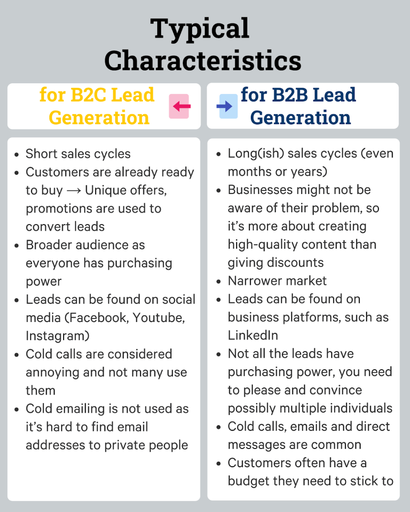 lead-gen-differences-b2b-b2c