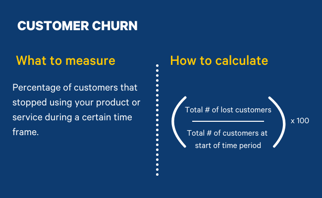 NPS ALTERNATIVE CHURN