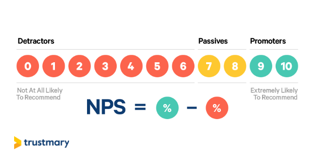 NET PROMOTER SCORE (NPS)