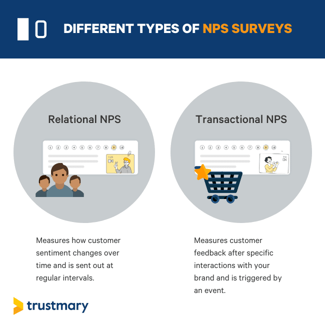 transactional vs relational nps