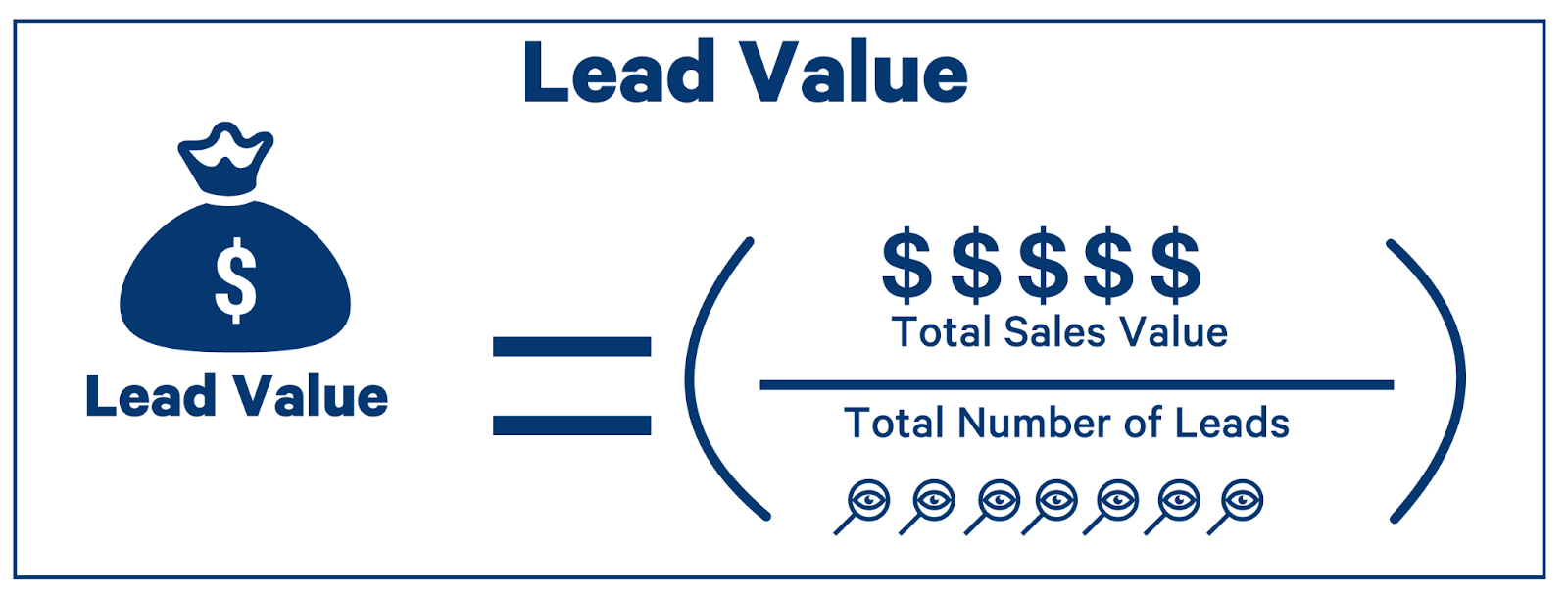 lead value formula
