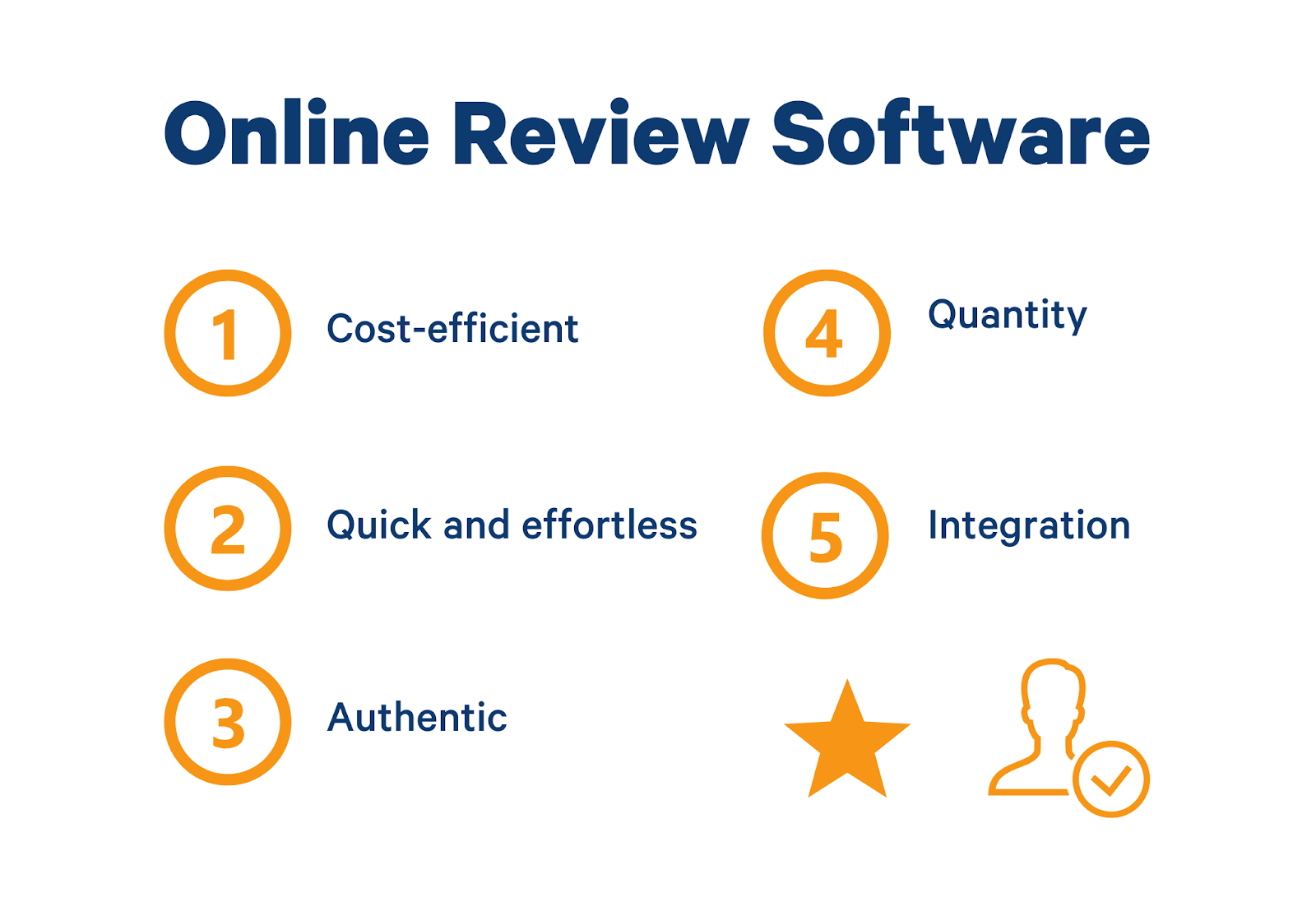 online review software benefits