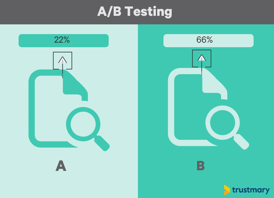 ab testing basics