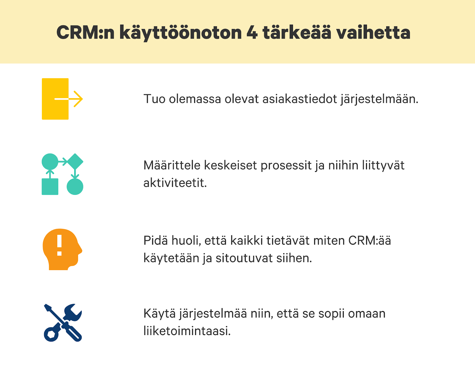 crm käyttöönoton 4 vaihetta