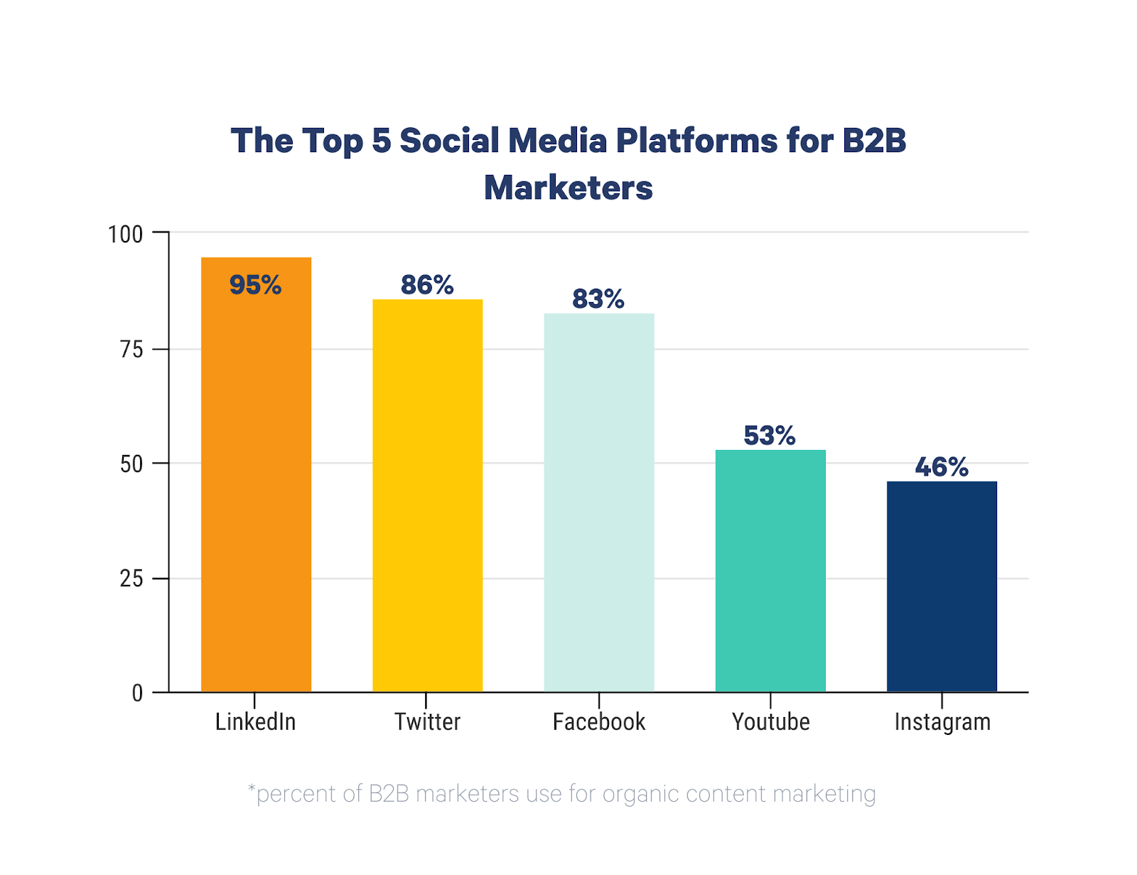 social media platforms