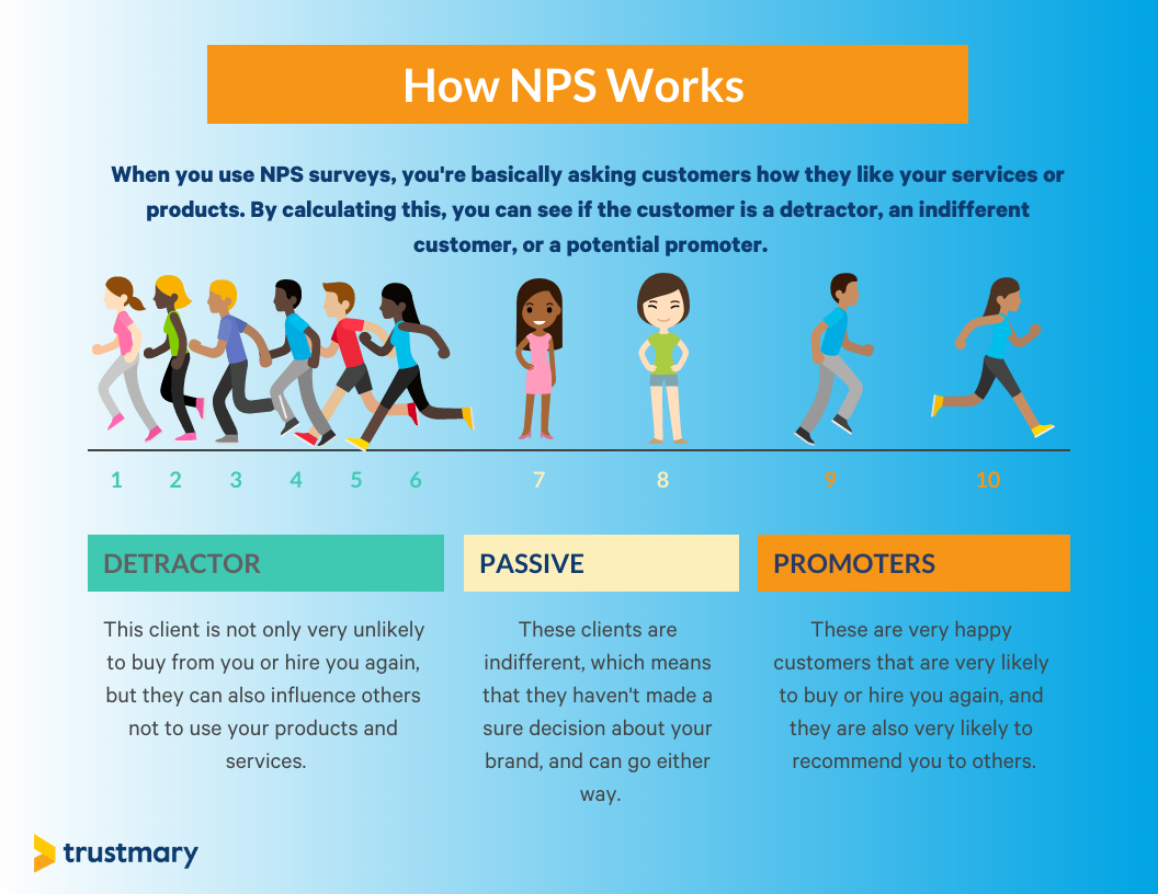 how NPS works