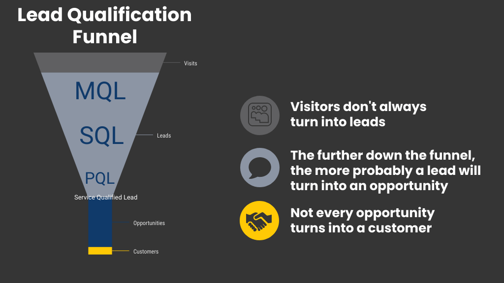 lead-qualification-funnel