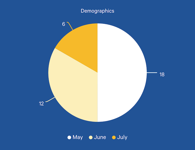Customer-survey-demographics