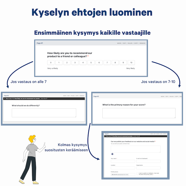 kyselyn ehtojen luominen