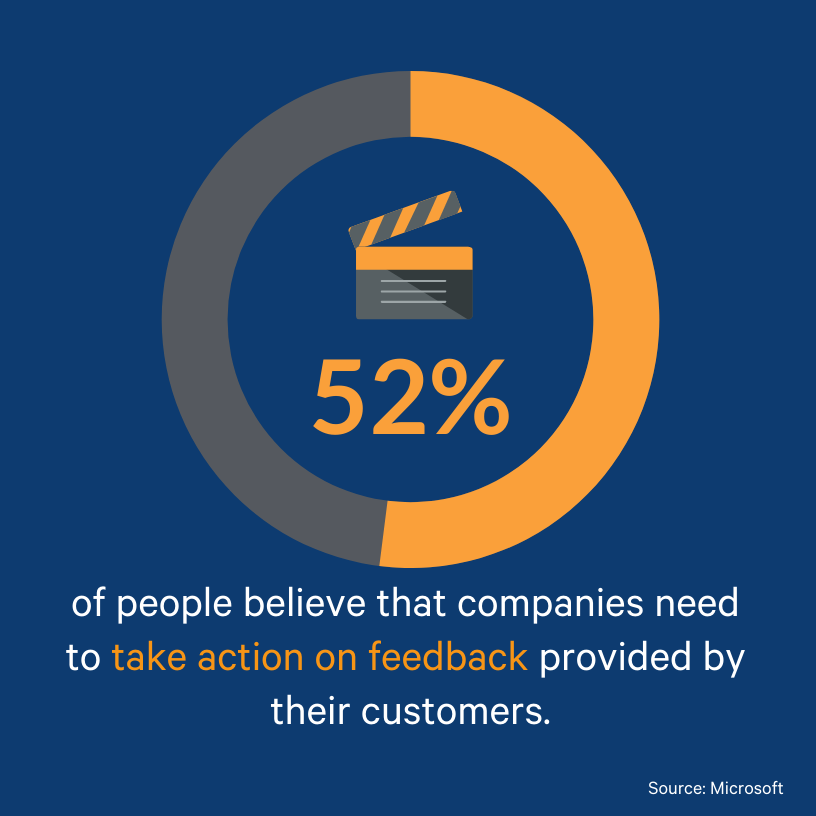 companies should take action on customer feedback