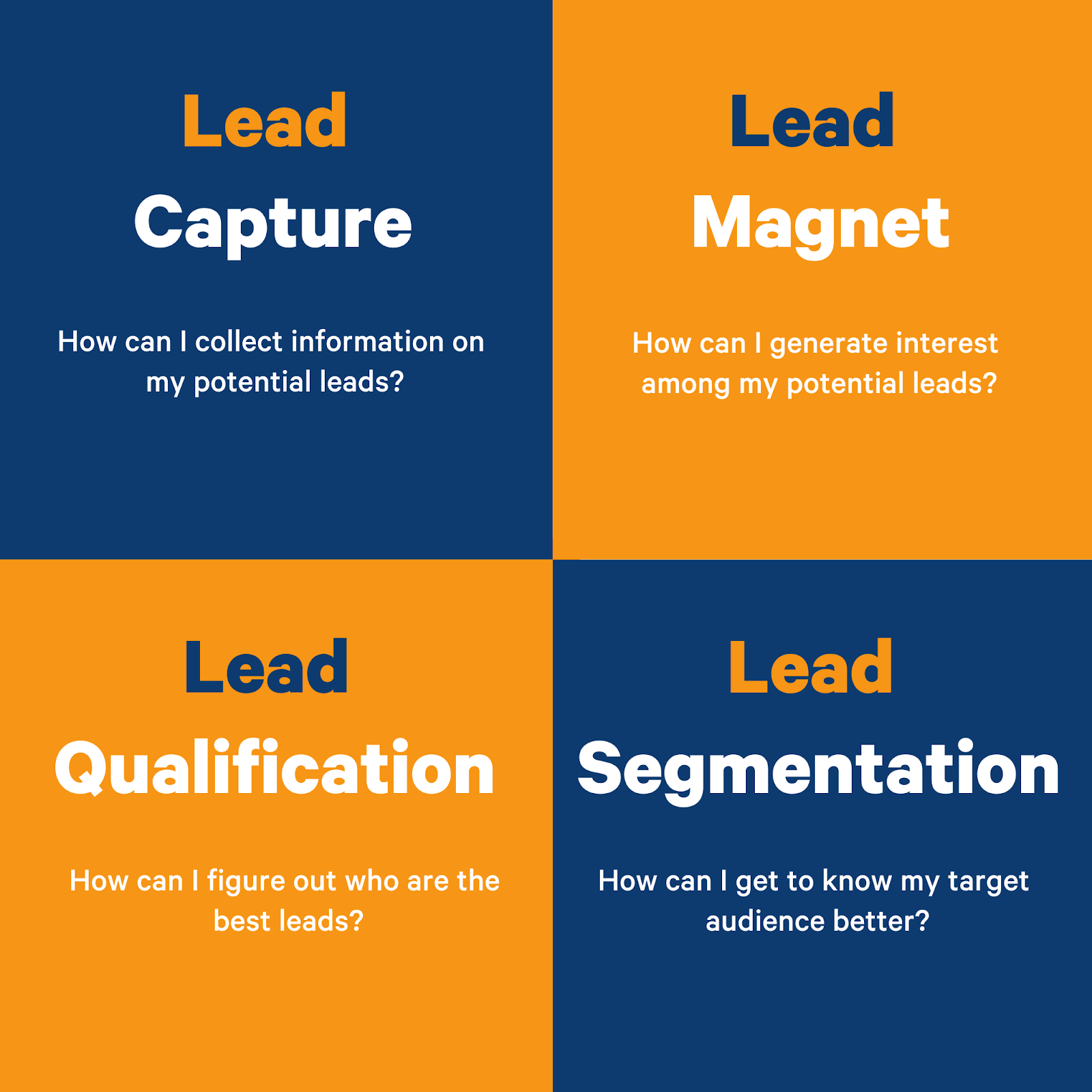 lead-generation-process-stages lead generation process stages