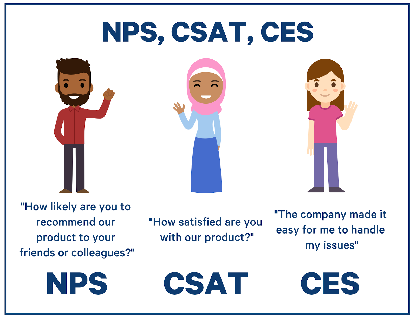nps, csat, ces which to use