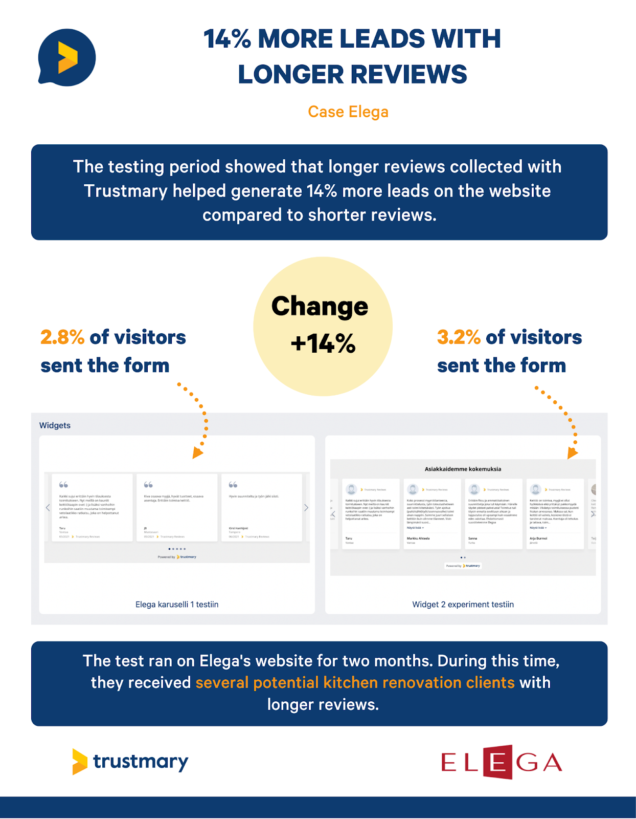 summary of elega case study