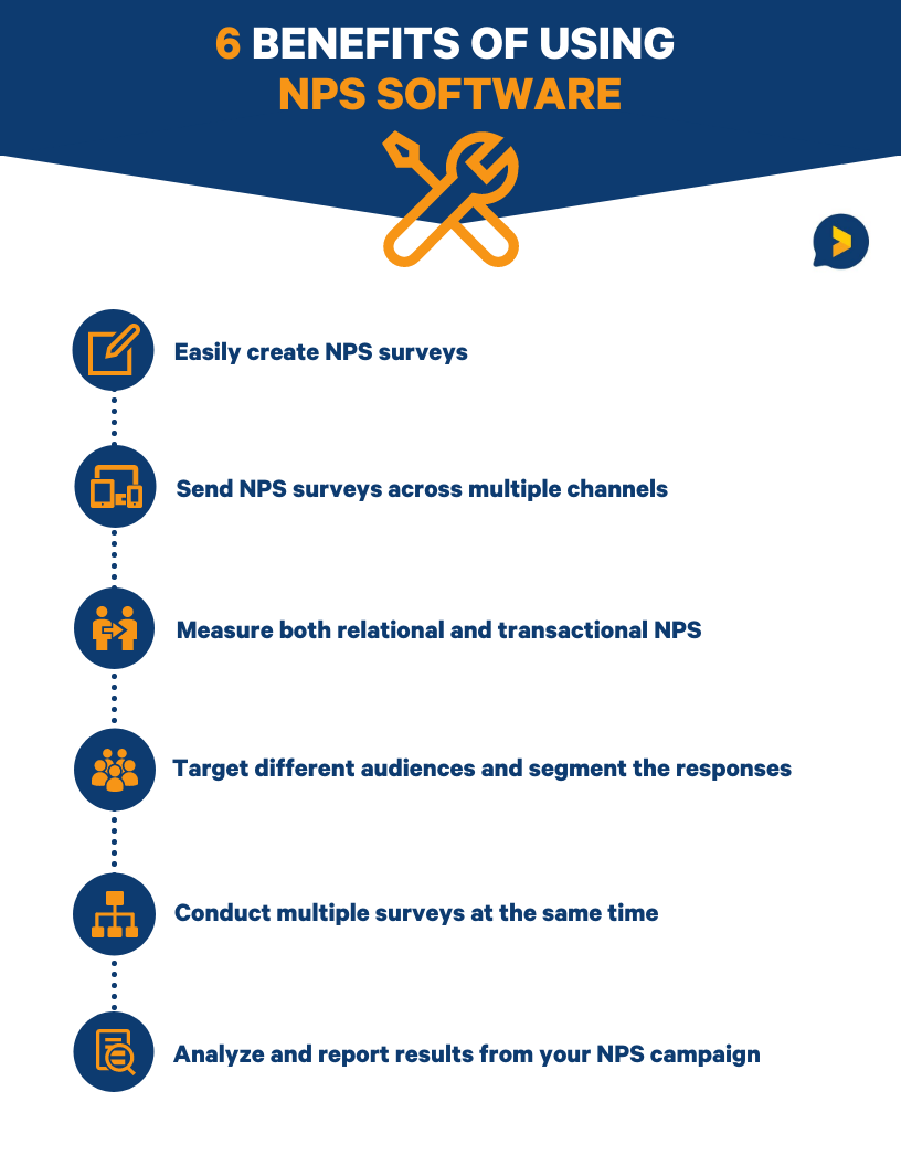 6-BENEFITS-OF-USING-NPS-SOFTWARE