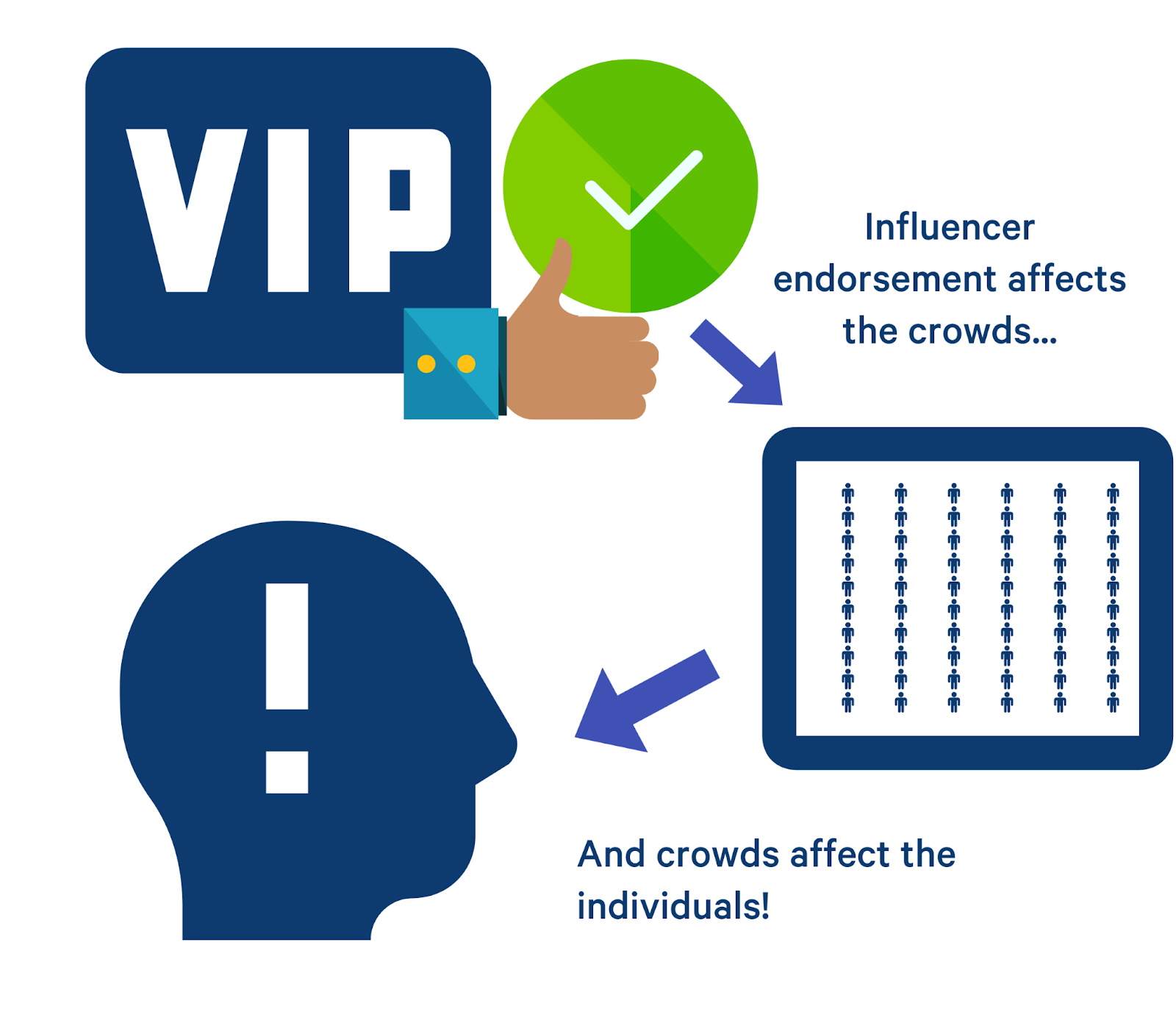 influencer endorsement
