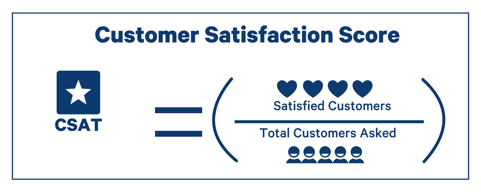 customer satisfaction formula