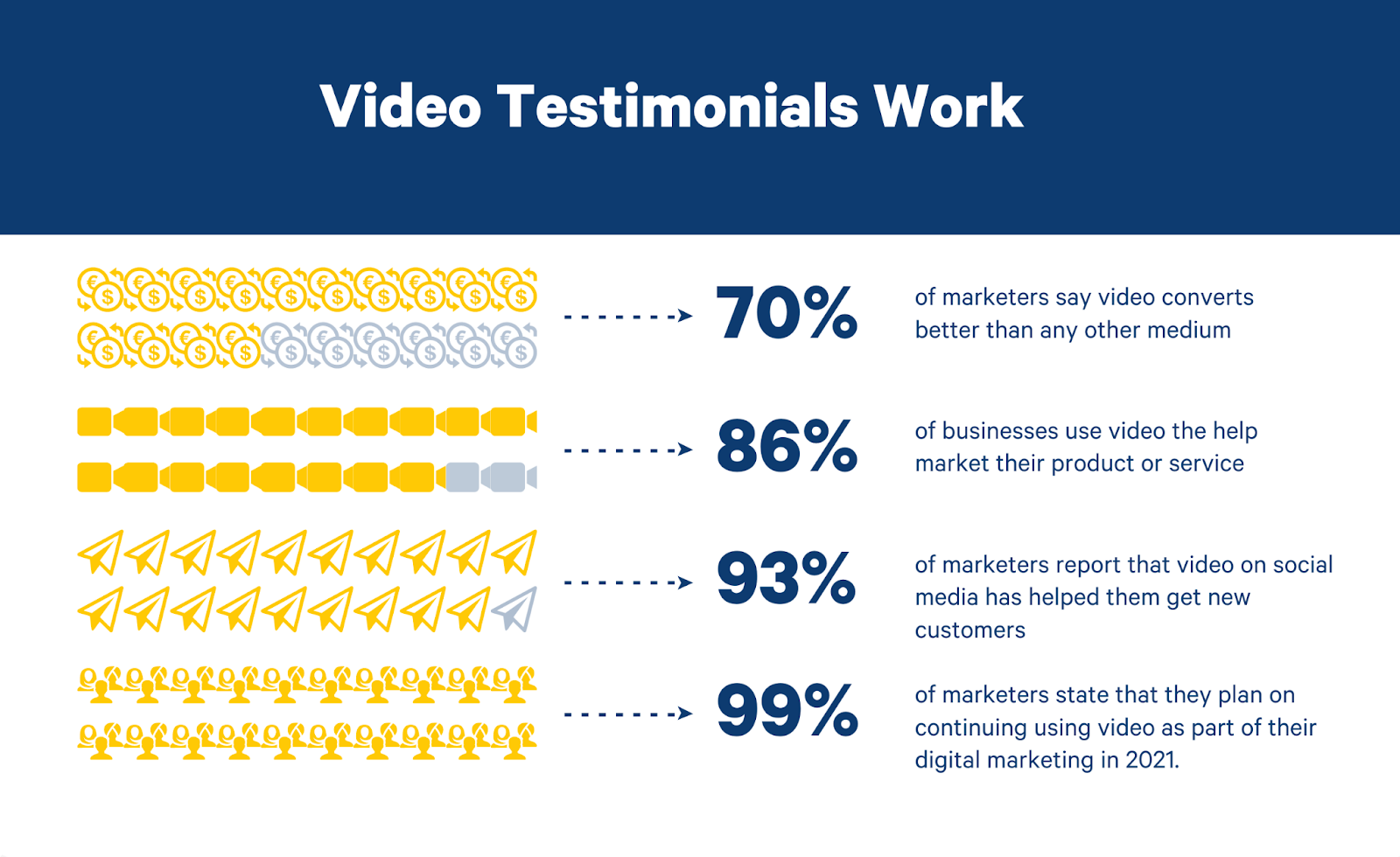 Video testimonials work