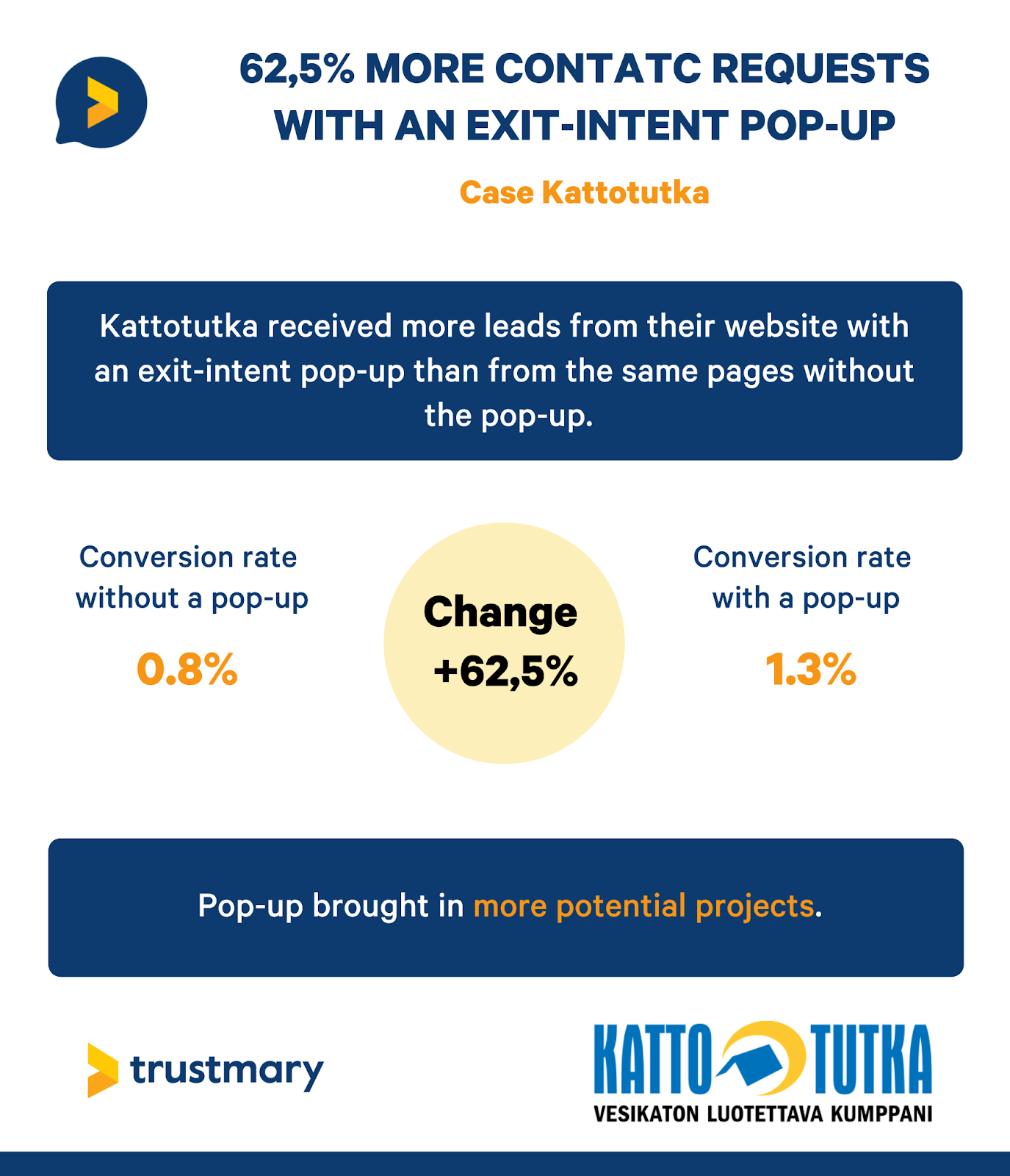 more contact requests with a popup