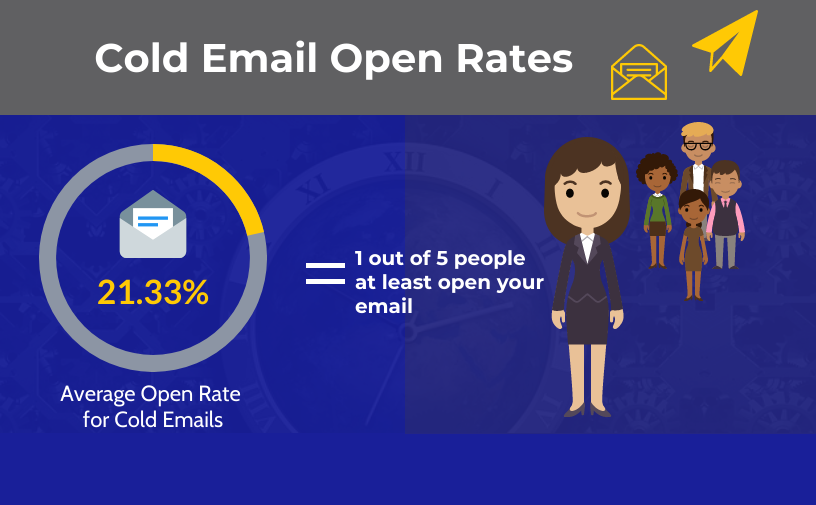 cold-email-open-rates