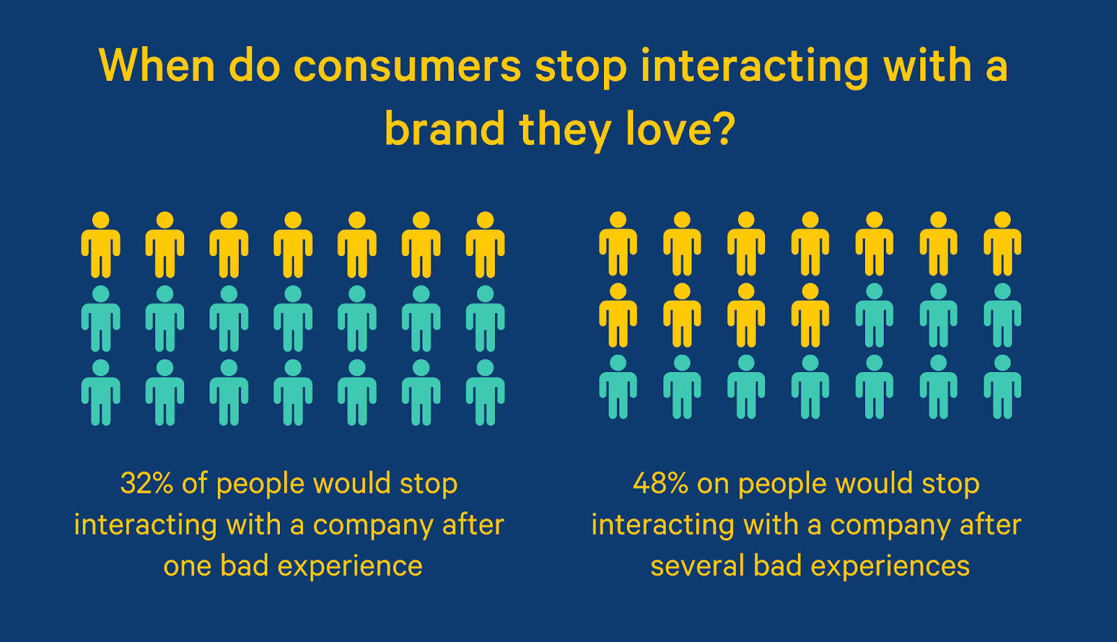 focus on customer satisfaction to prevent churn