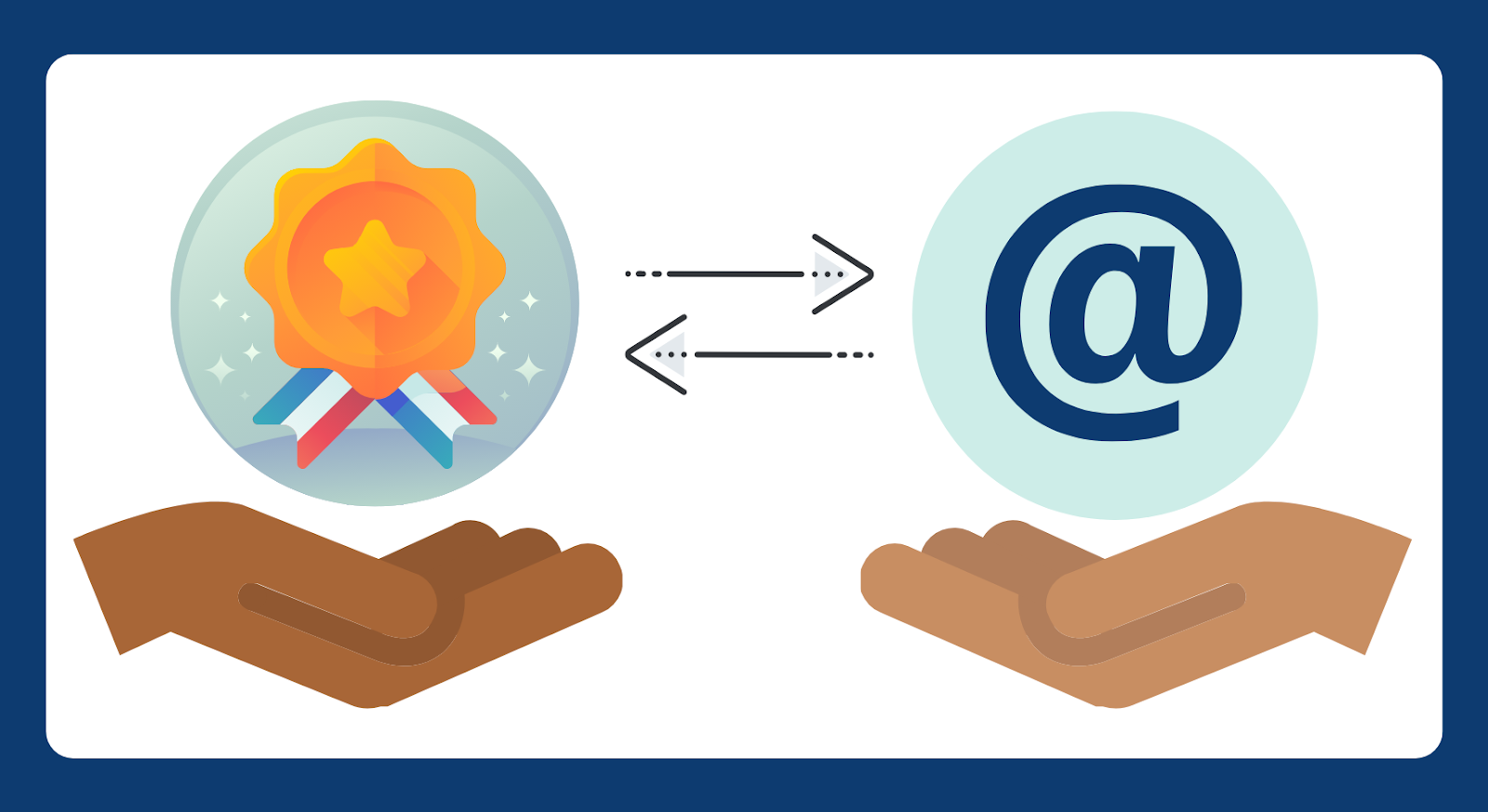 exchange valuable content for lead's contact details