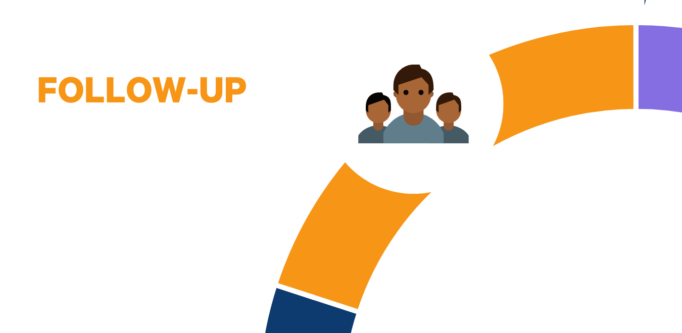 customer journey follow-up phase