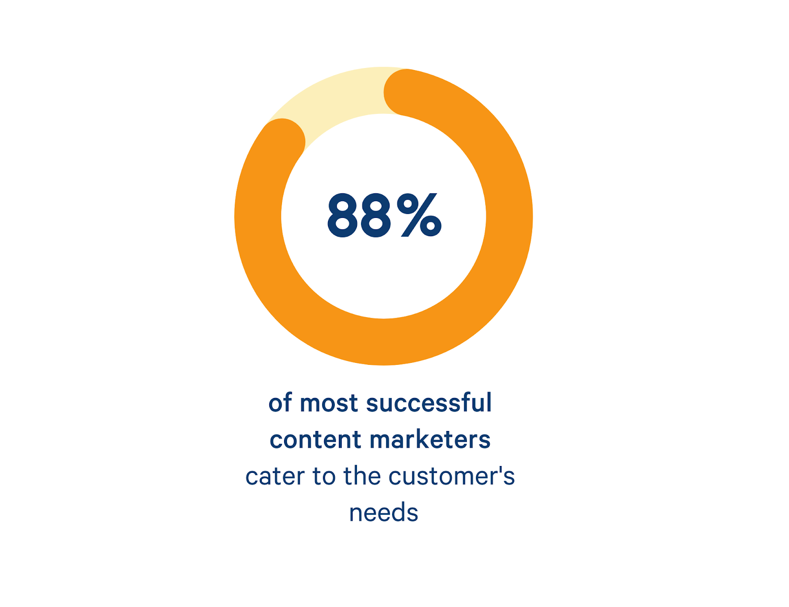 content-marketing-lead-generation content marketing lead generation