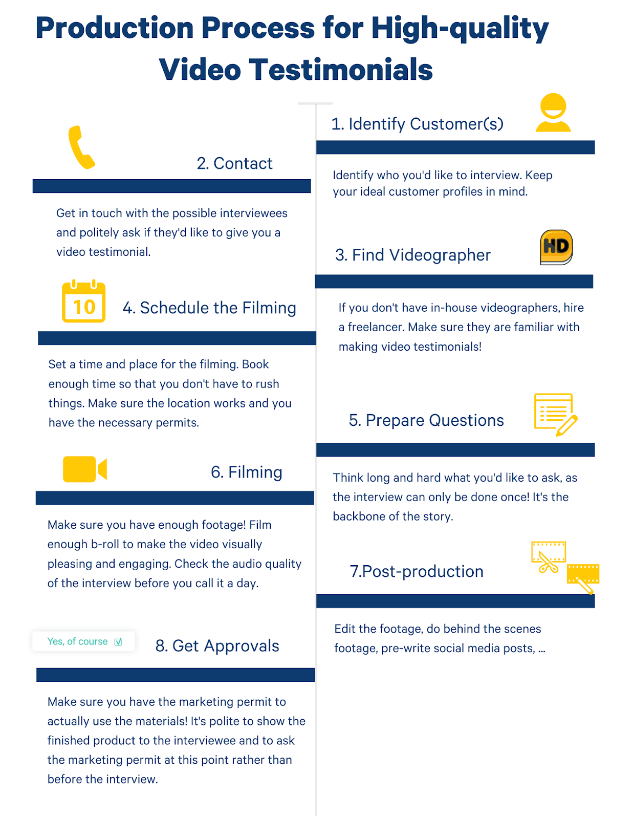 video production process
