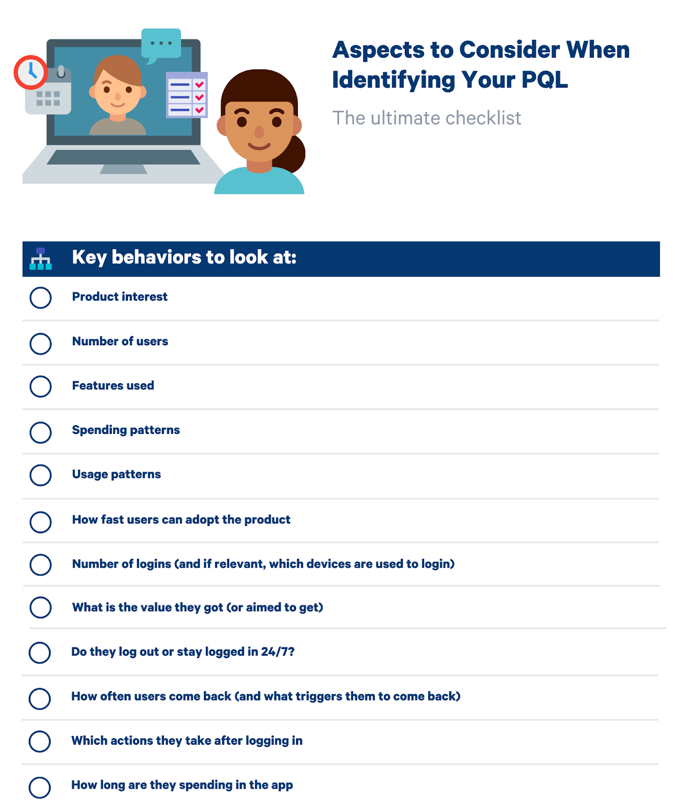 identifying product qualified lead