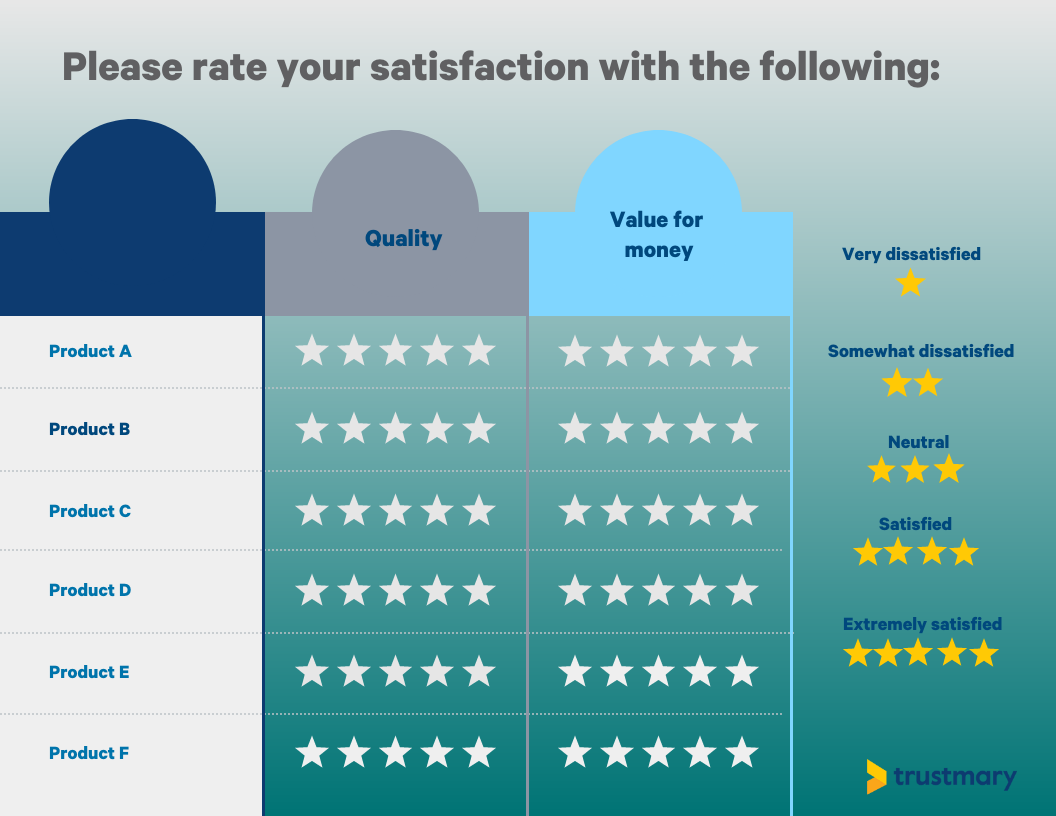 star reviews csat