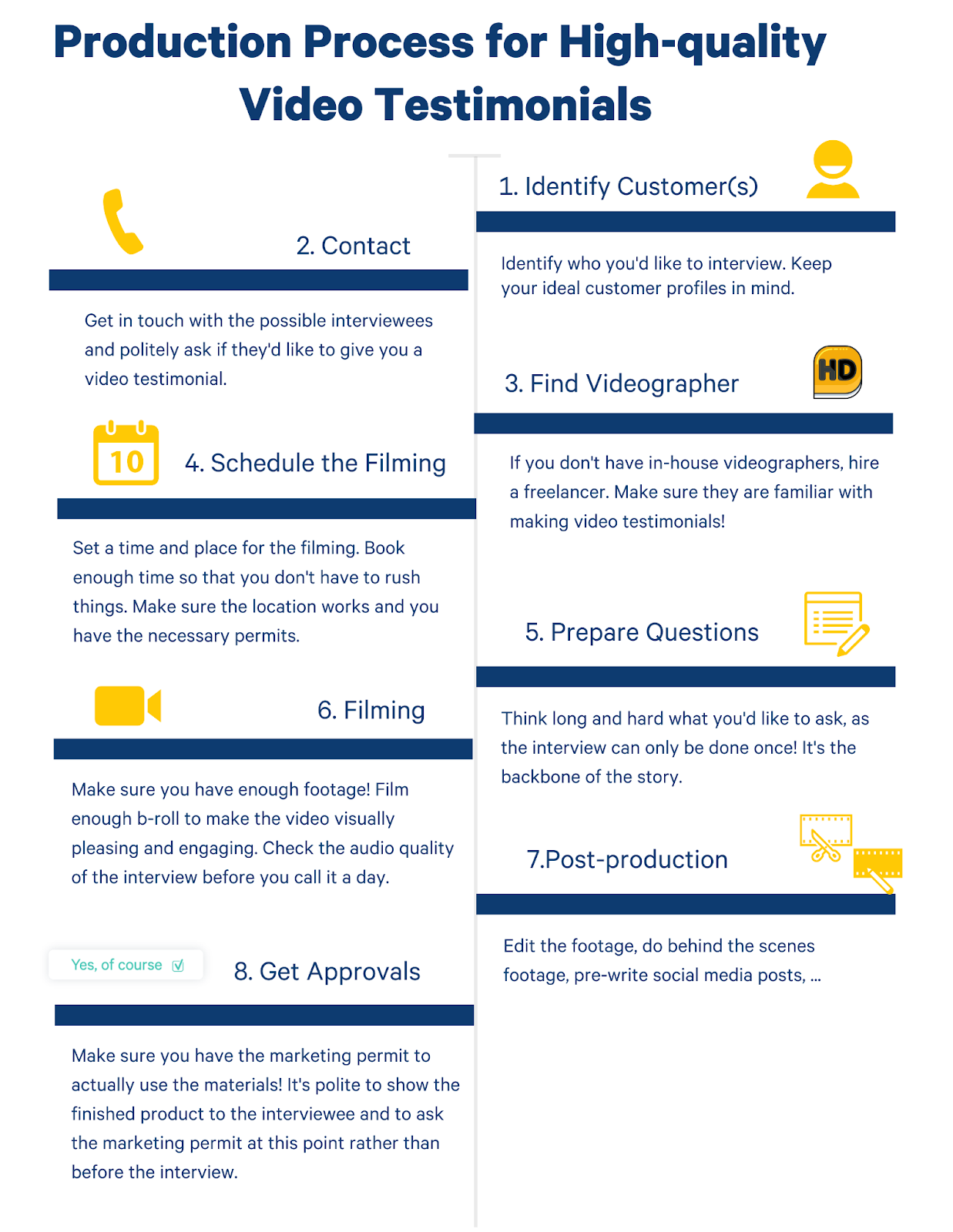professional video production process
