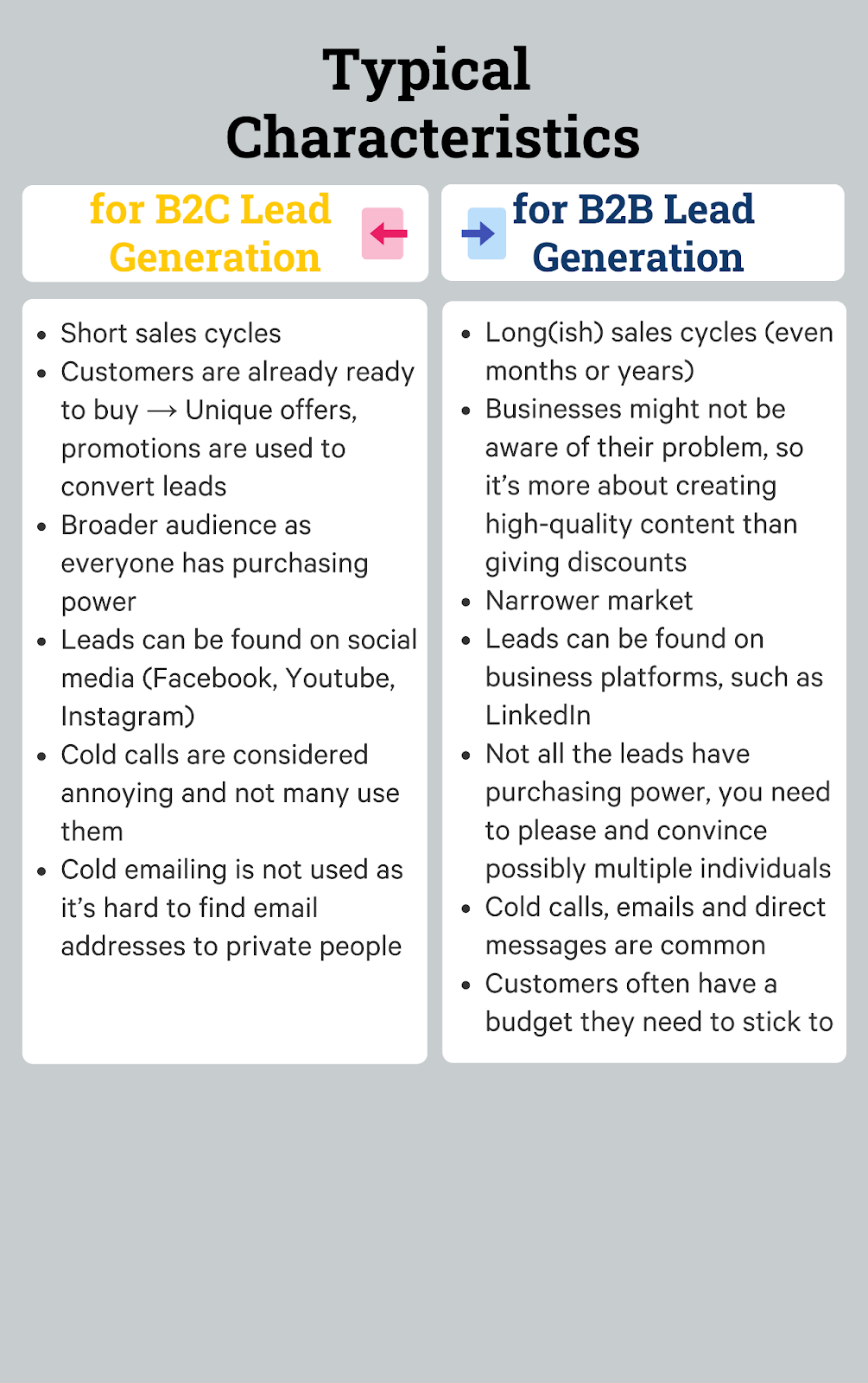 b2c-b2b-lead-generation b2b b2b lead generation characteristics