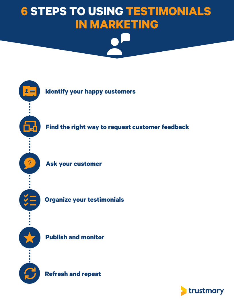 step-by-step-on-using-testimonials-in-marketing