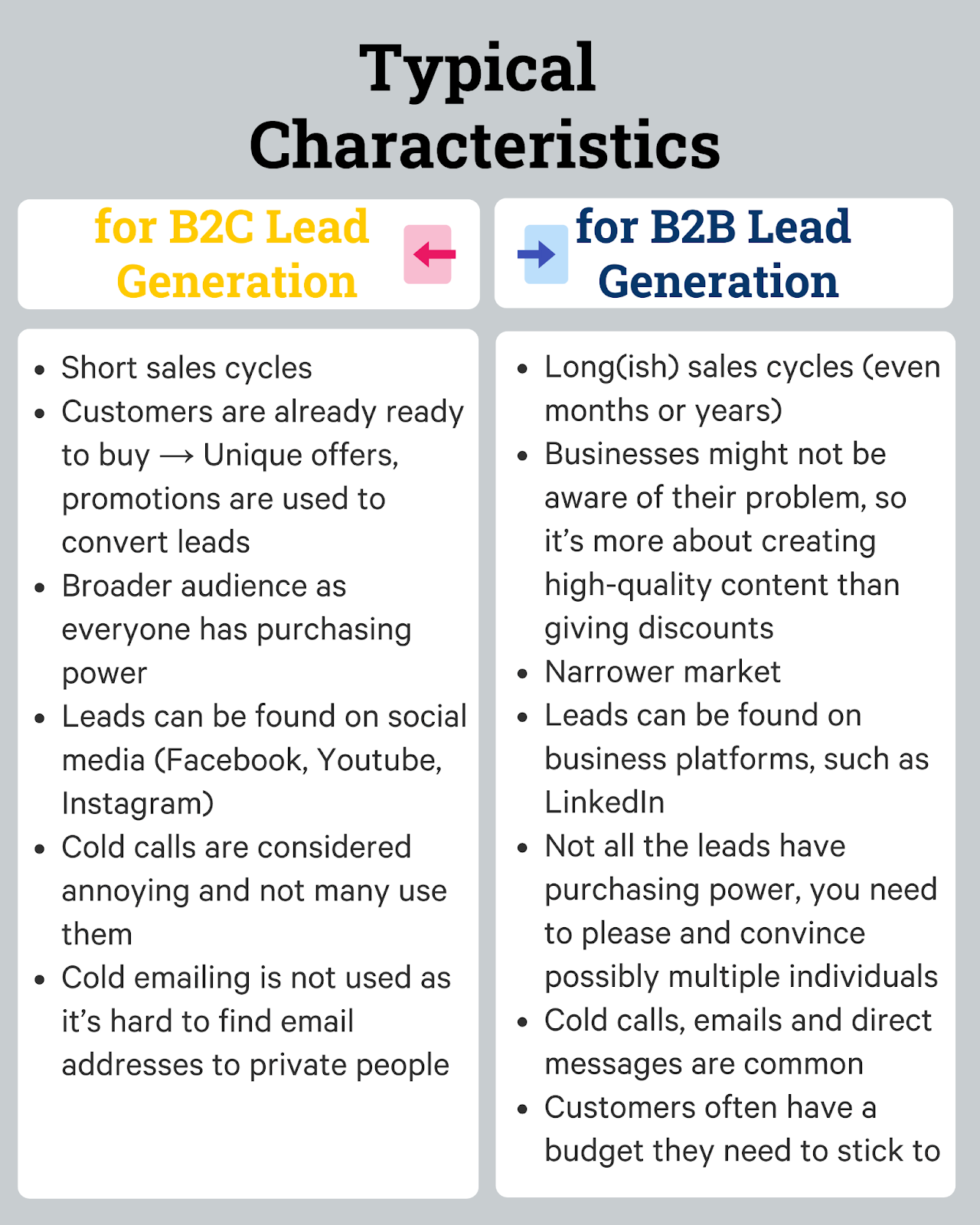 lead gen differences b2b b2c