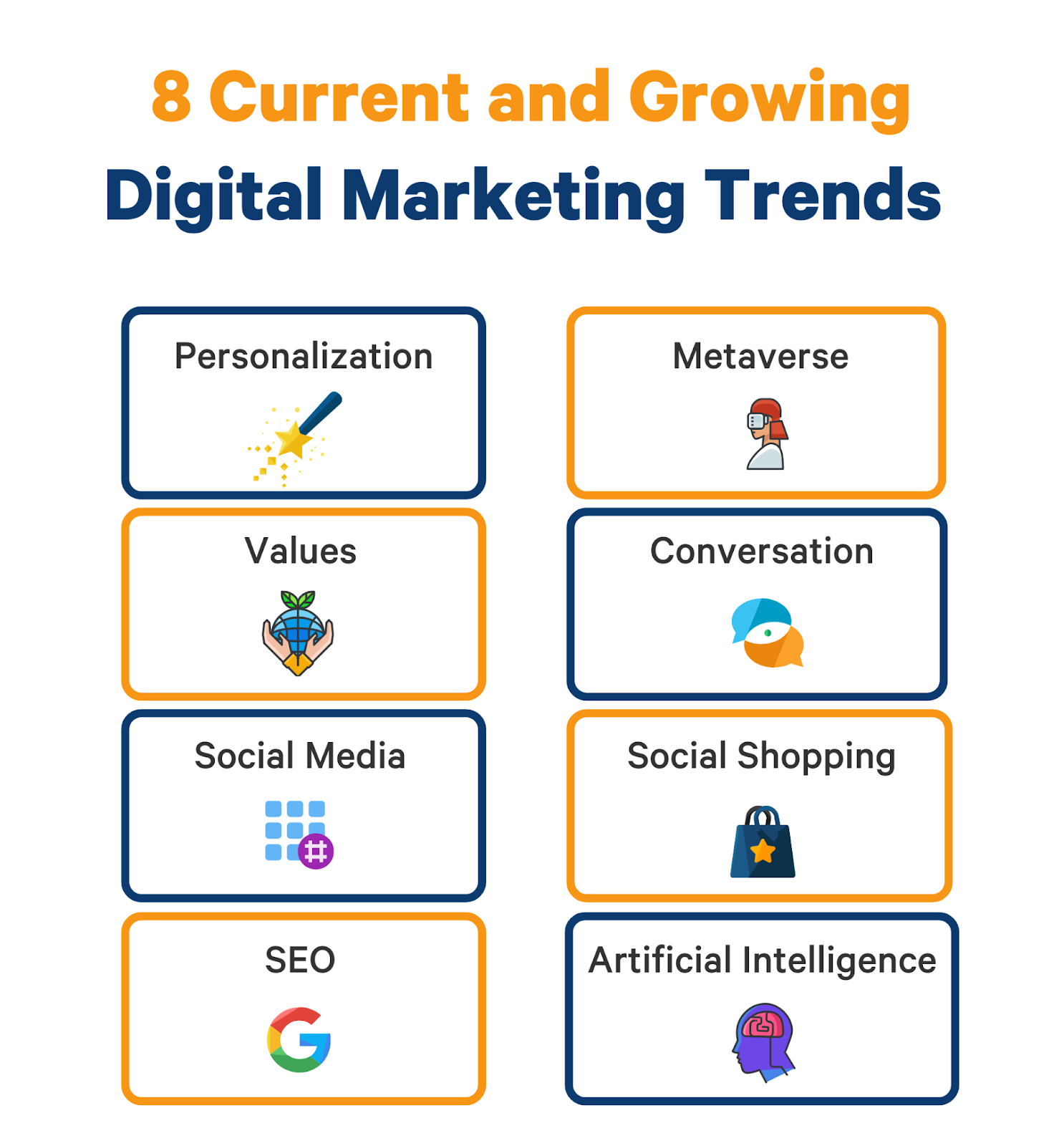 digital marketing trends 2022