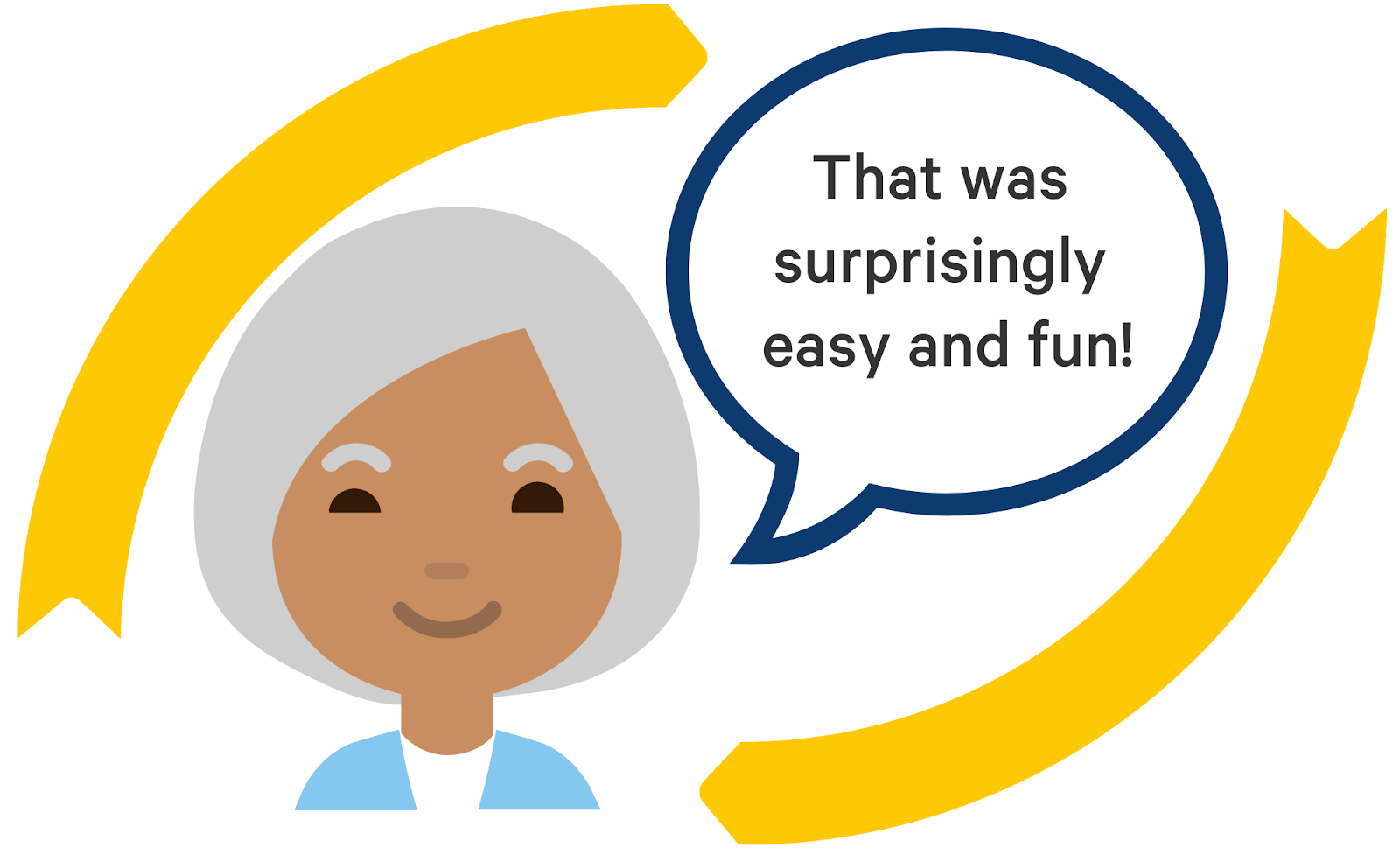 review generator is easy to use