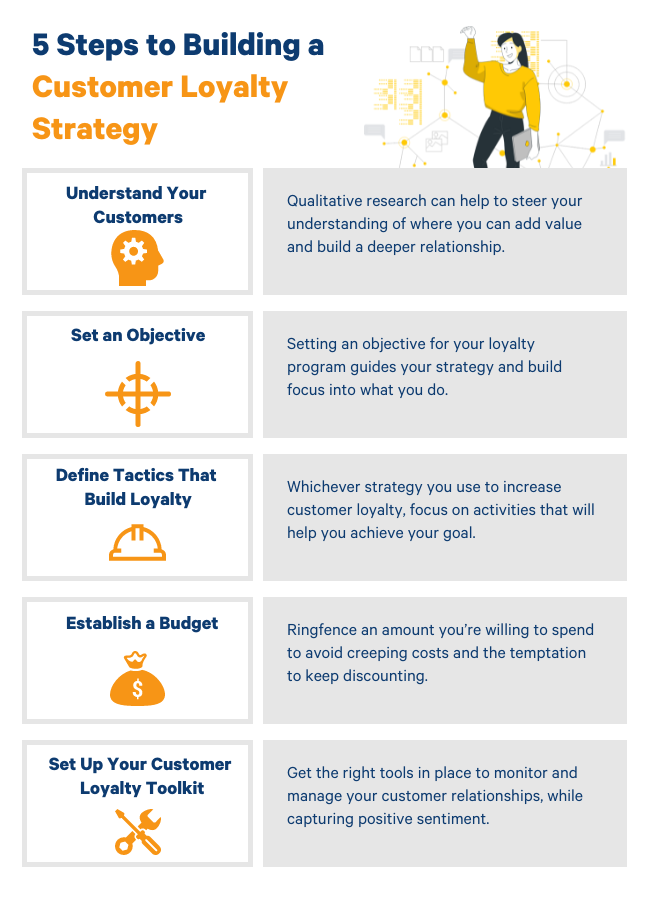 building-customer-loyalty-strategy