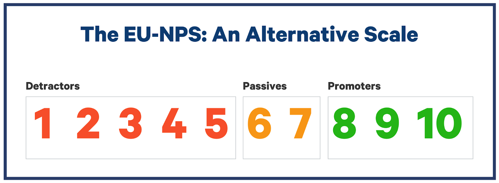 EU-NPS alternative scale