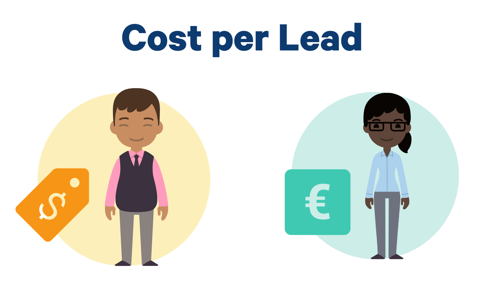 cost per lead
