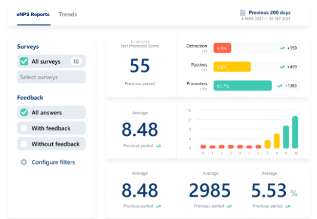 results of measuring employee net promoter score
