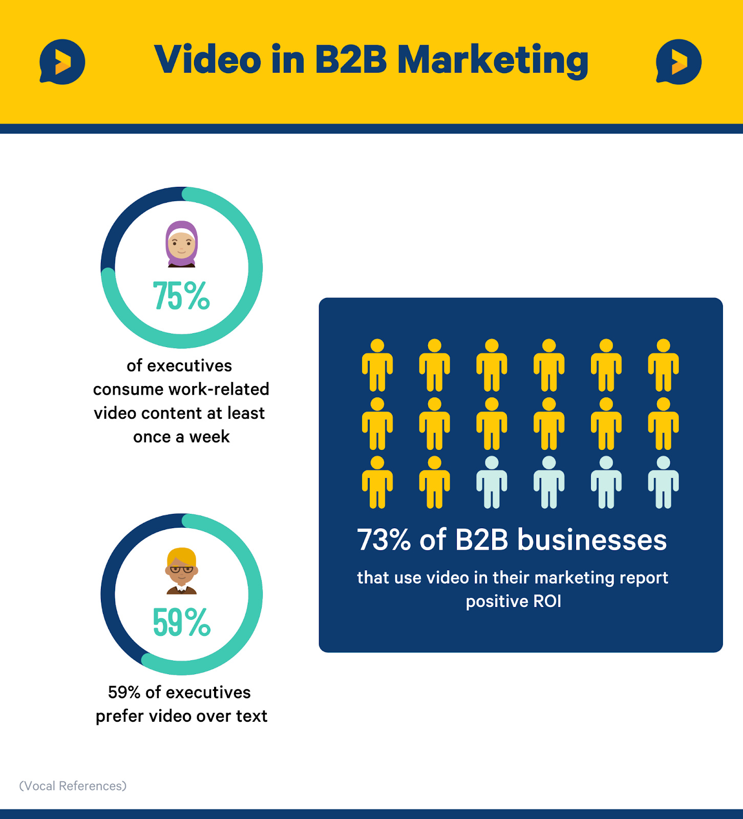 video testimonial statistics