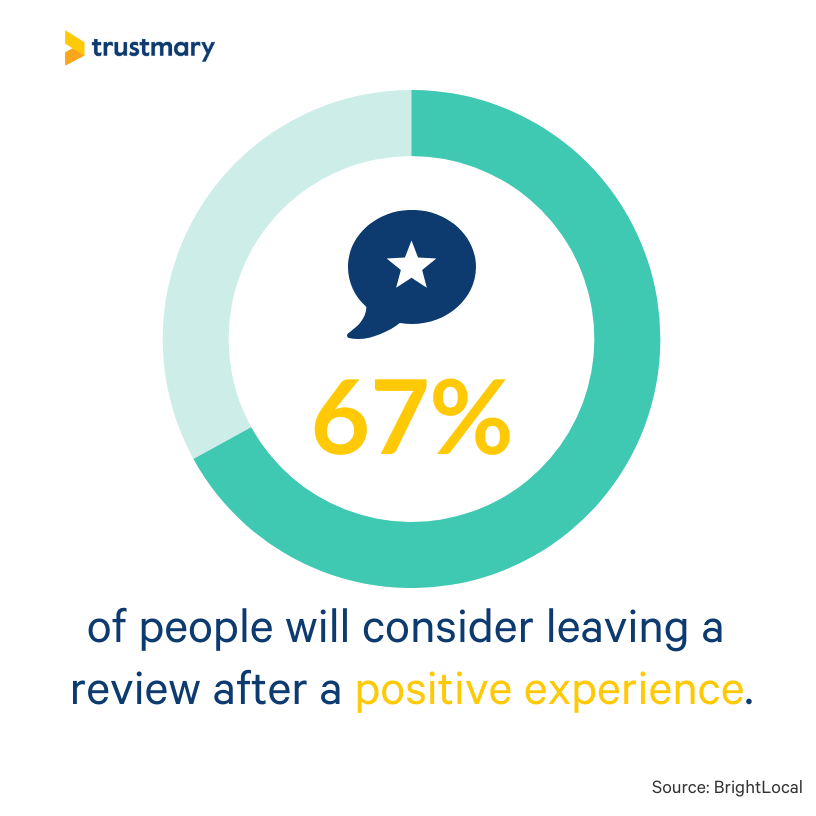 review after positive experience