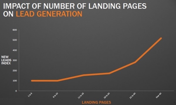 real-estate-lead-generation-landing-pages