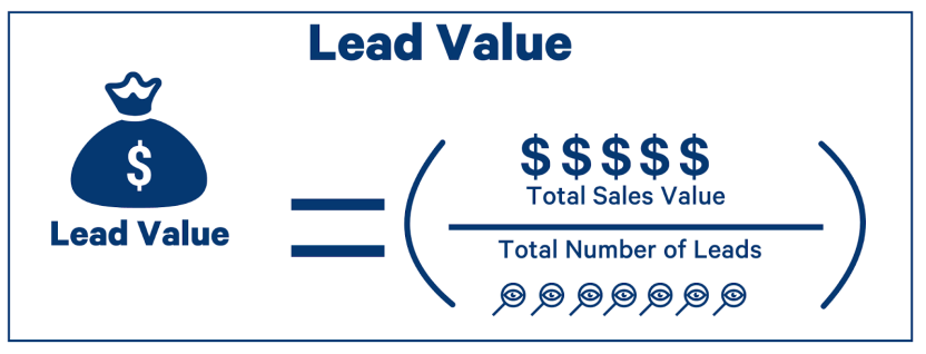 lead-value-formula
