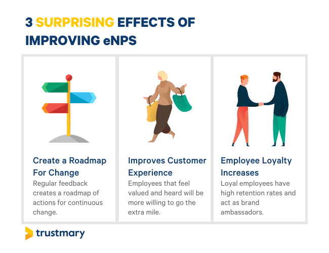 surprising effects of improving enps