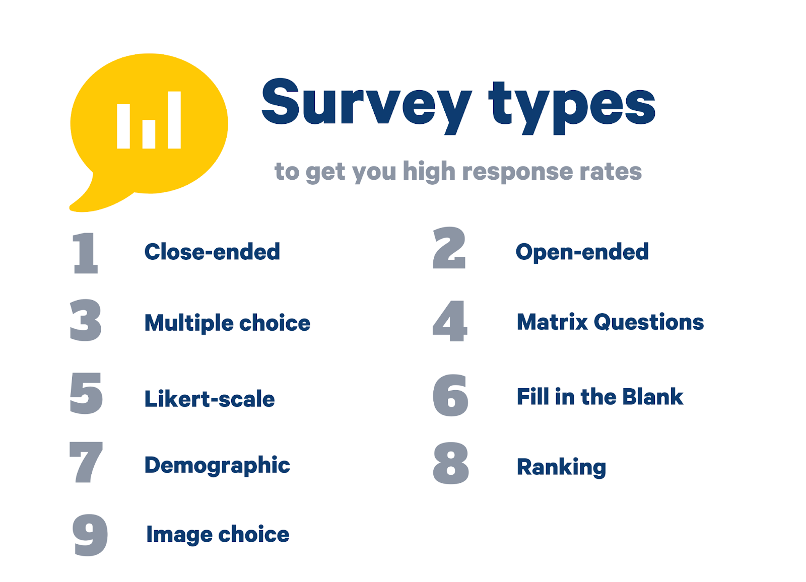 types of customer feedback survey