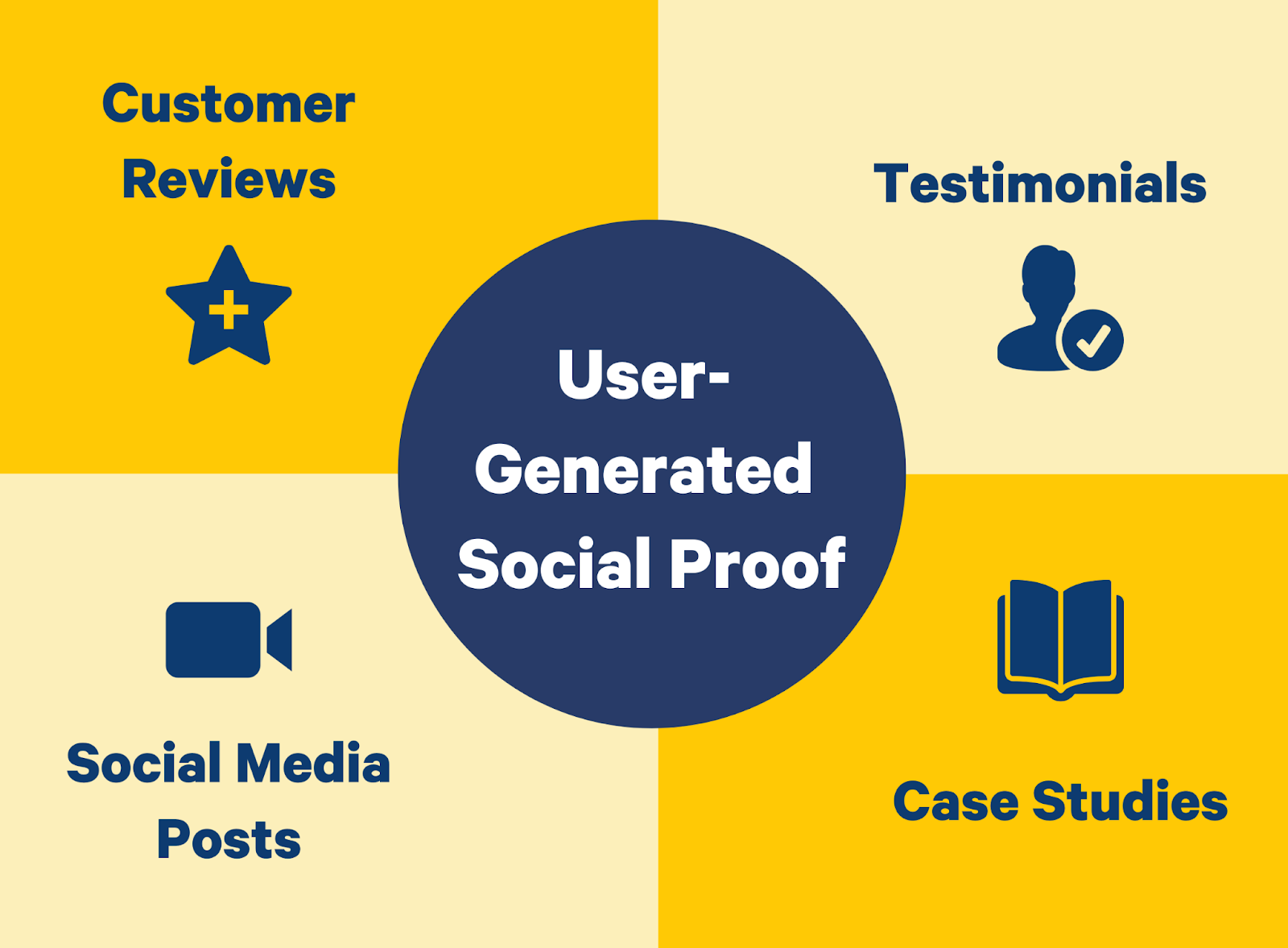 user generated social proof